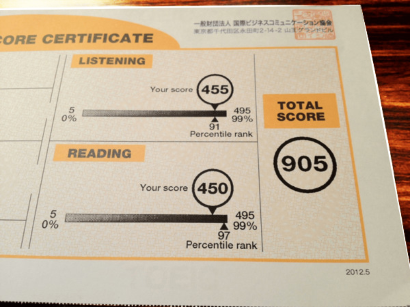 điều kiện tiếng Anh đối với Visa Du học (Visa 500)